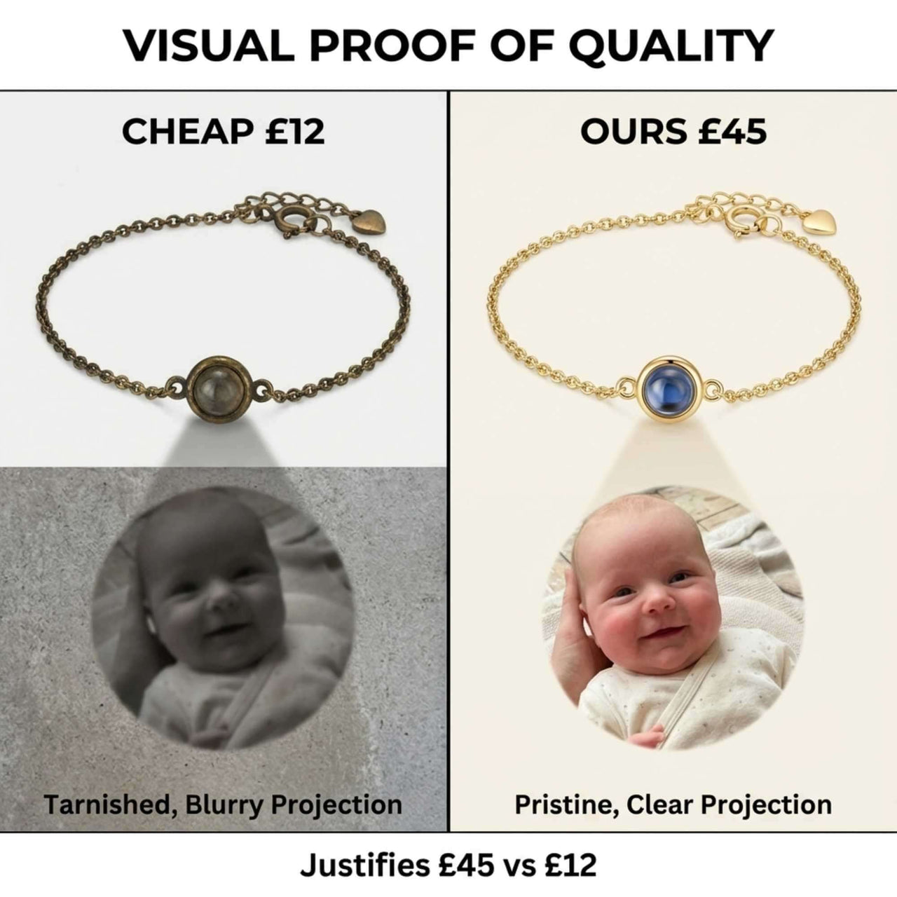 Photo Projection Bracelet comparison showing clear vs blurry projection quality by Brother & Sisters.