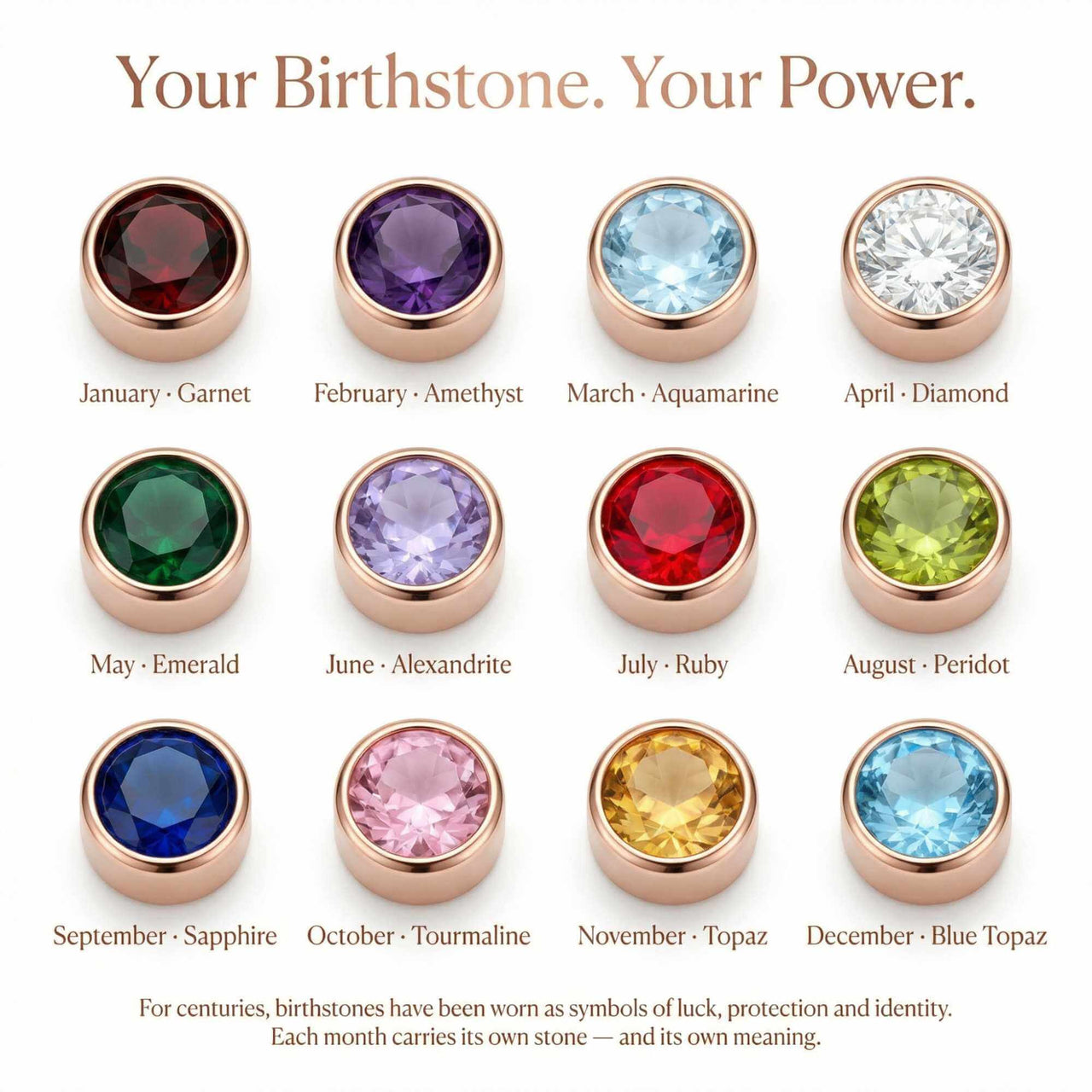 Precious Name Necklace birthstone guide showing each month's crystal and significance by Brother & Sisters.